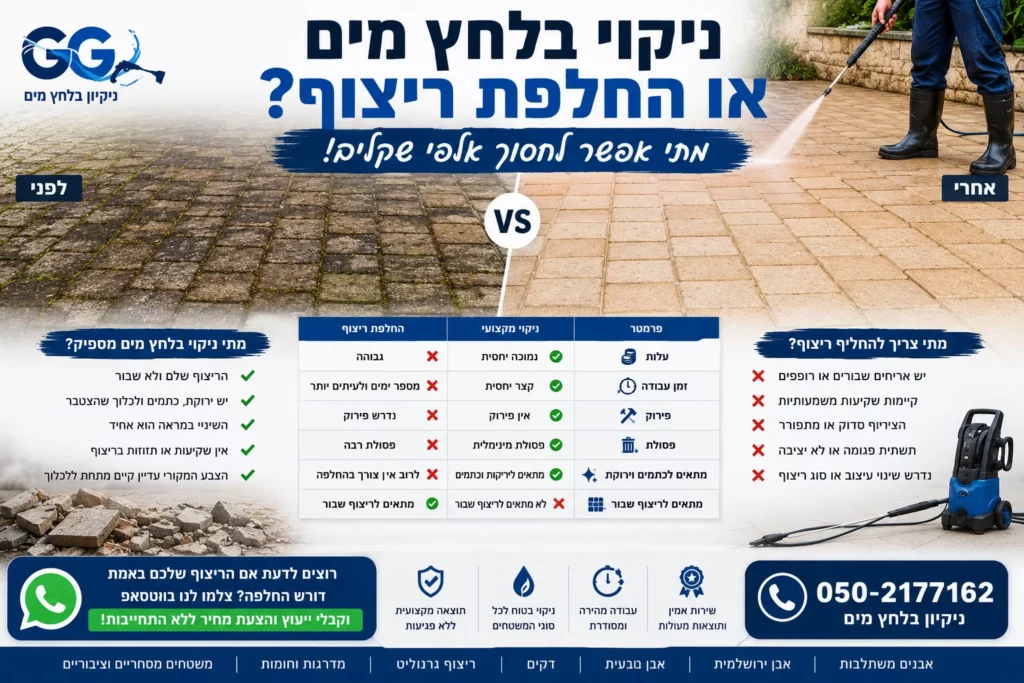 ניקוי בלחץ מים או החלפת ריצוף מתי אפשר לחסוך אלפי שקלים